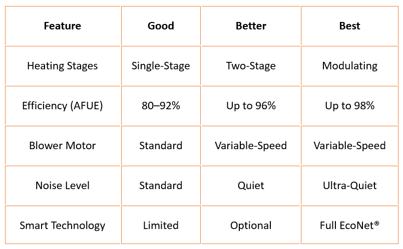 HVAC Only technician inspecting a residential heating system in Denver metro